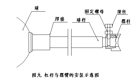 橫桿與擺臂的安裝示意圖