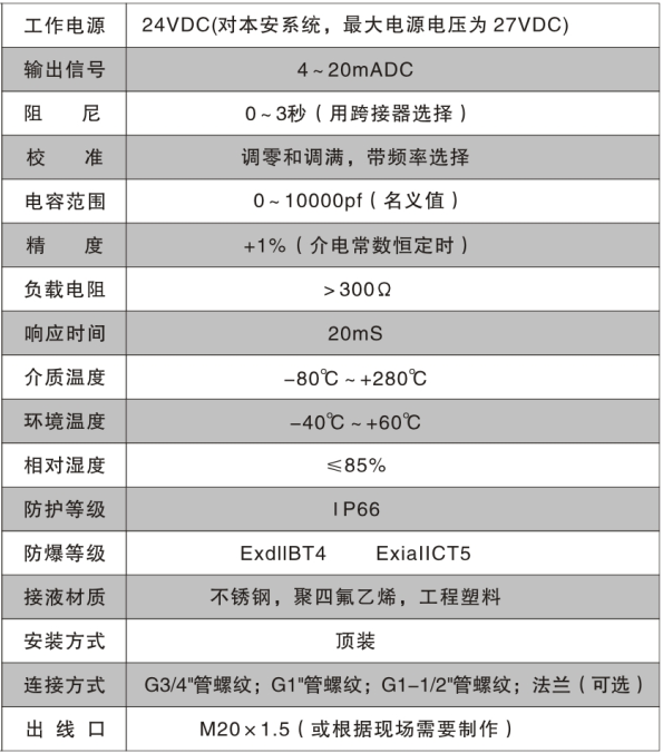 射頻導納式物位變送器技術參數(shù)